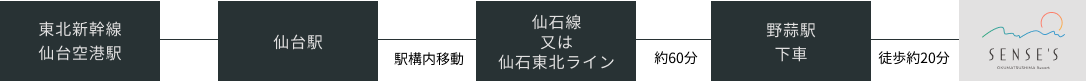 電車でのアクセス
